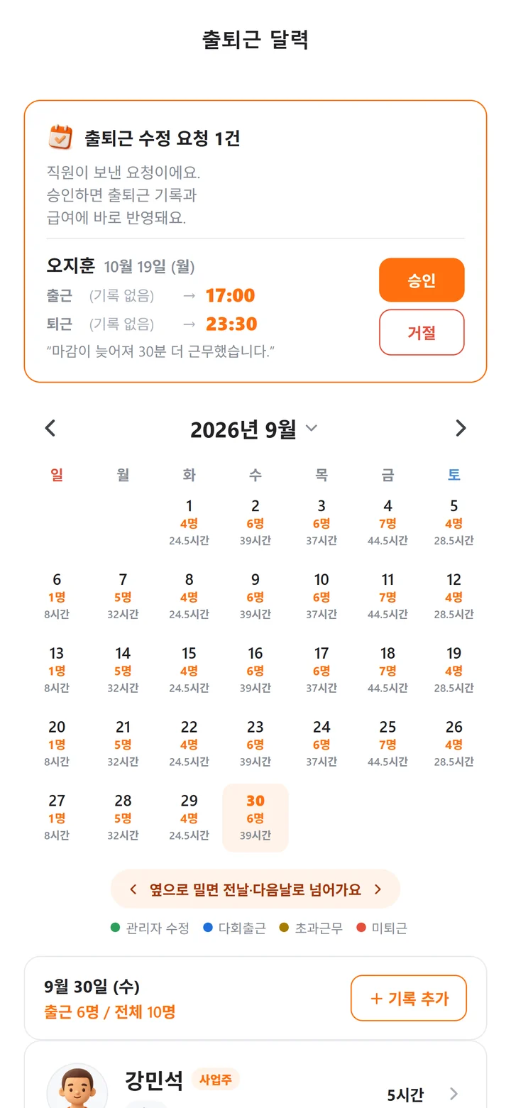 직원이 보낸 출퇴근 수정 요청을 승인·거절하는 카드와 날짜별 출근 인원이 보이는 출퇴근 달력 화면